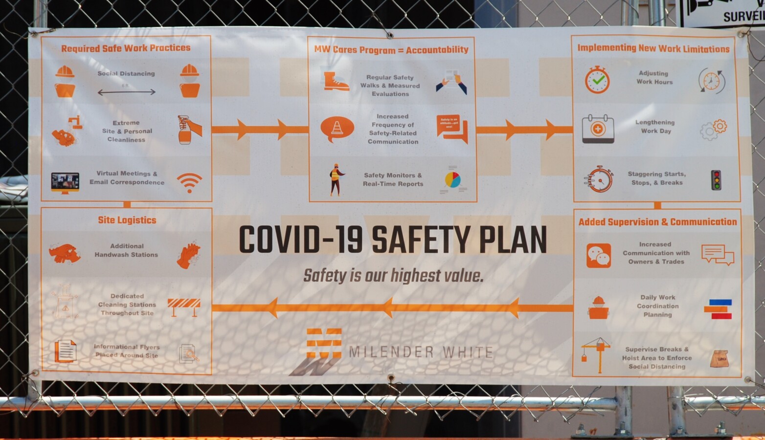 Covid safety precautions