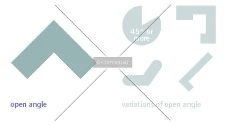 open angle and its variations