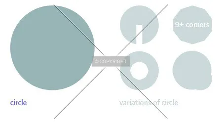 circle and its variations