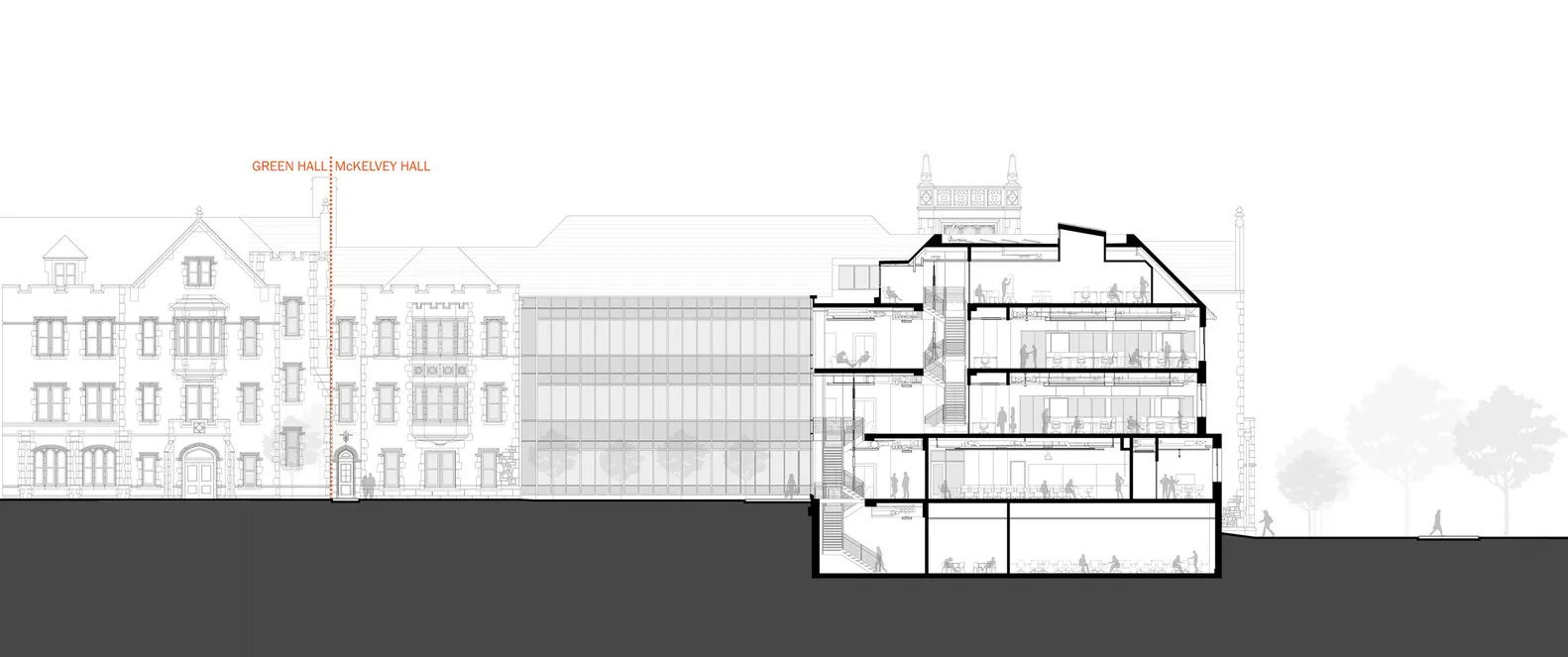 Section