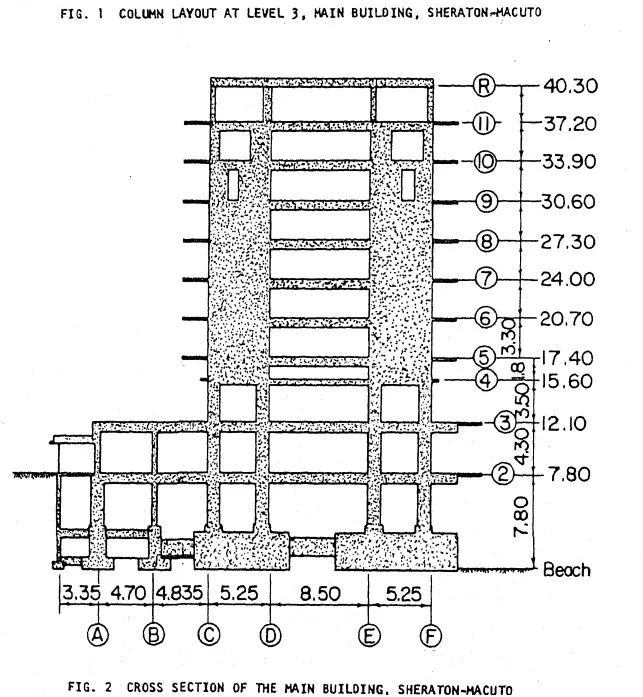 Cross section of the column layout