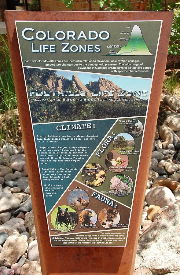 Informational signage
