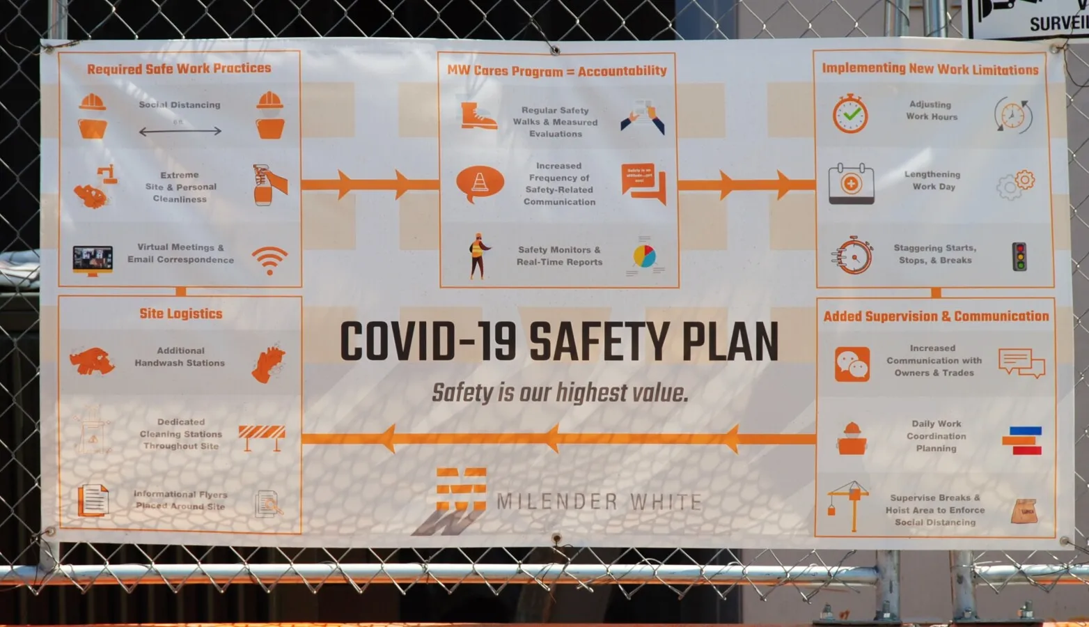Covid safety precautions