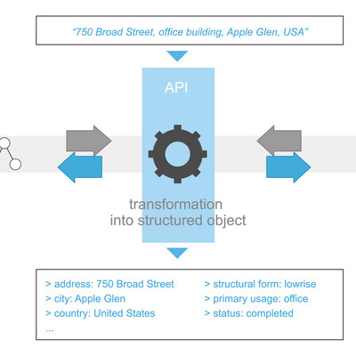 How object mapping works